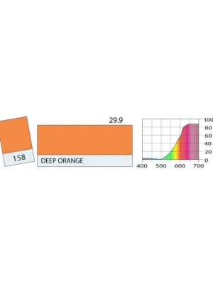 Akce LEE Filters 158 Deep Orange PAR