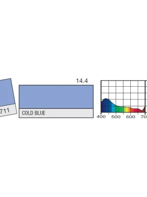 Bezpečná Platba LEE Filters 711 Cold Blue BCM